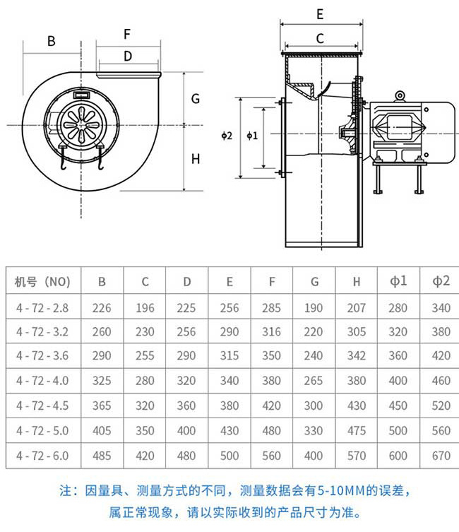 4-72型離心風機