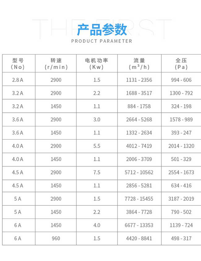 4-72型離心風機