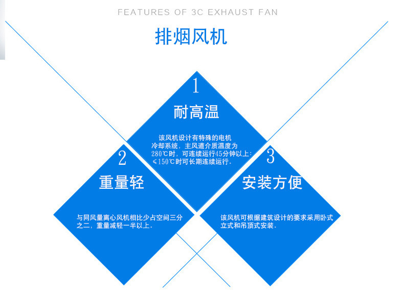 HTF消防排煙風機