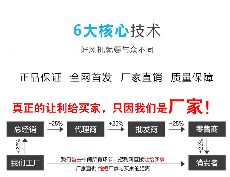 HTF消防排煙風機